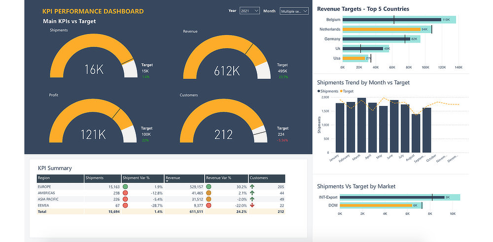 Launch of Report Pro expands our BI portfolio