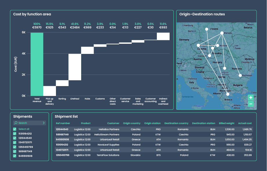 LogiCAT dashboard